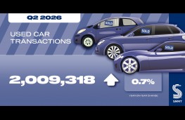 Used car market 2026, second quarter performance, graphic